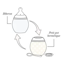 Biberon 240 Ml ELHÉE -Bébés Produits Magasin biberon 240ml 3