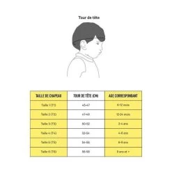 Chapeau Anti-uv "ZigZag" KI ET LA -Bébés Produits Magasin chapeau anti uv zigzag ki et la 2